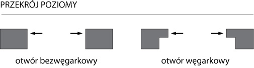Przekrój poziomy okna