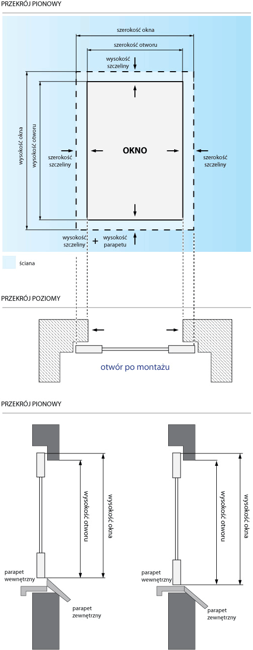Przekrój pionowy okien
